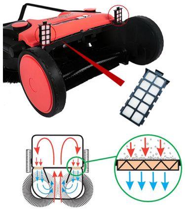 How to use Handheld Electric Sweeper How to use Handheld Electric Sweeper